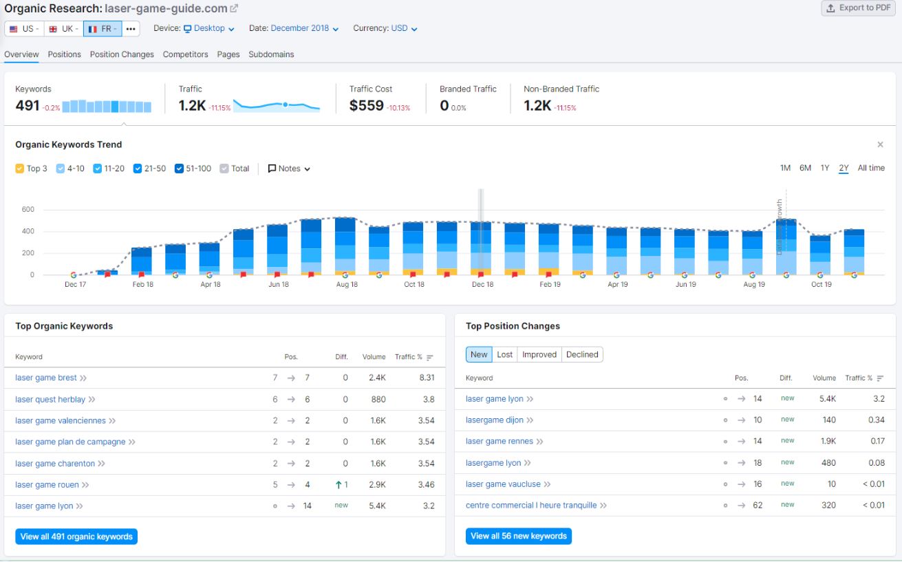 Laser-game-guide-semrush