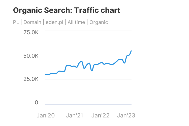 edensprings-poland-seo-growth-gael-balouek