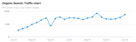 Case study Pissup tours